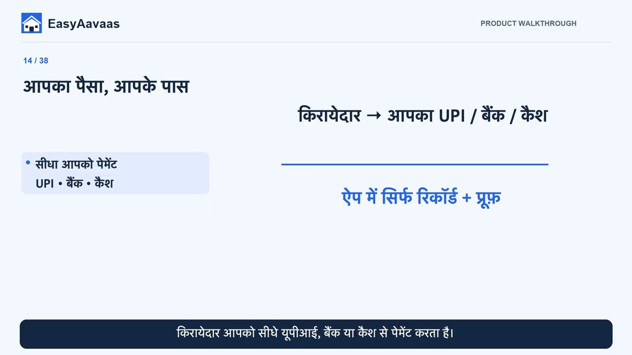 EasyAavaas Hindi Demo — PG Management with the App & WhatsApp